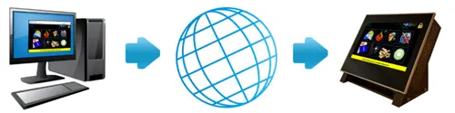 myTouch Internet